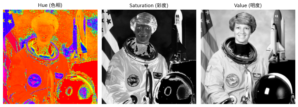 ../../_images/fceb7272f482276848f1568862aaba8db5732069c1e0adffc35c86384a5bf4fa.png